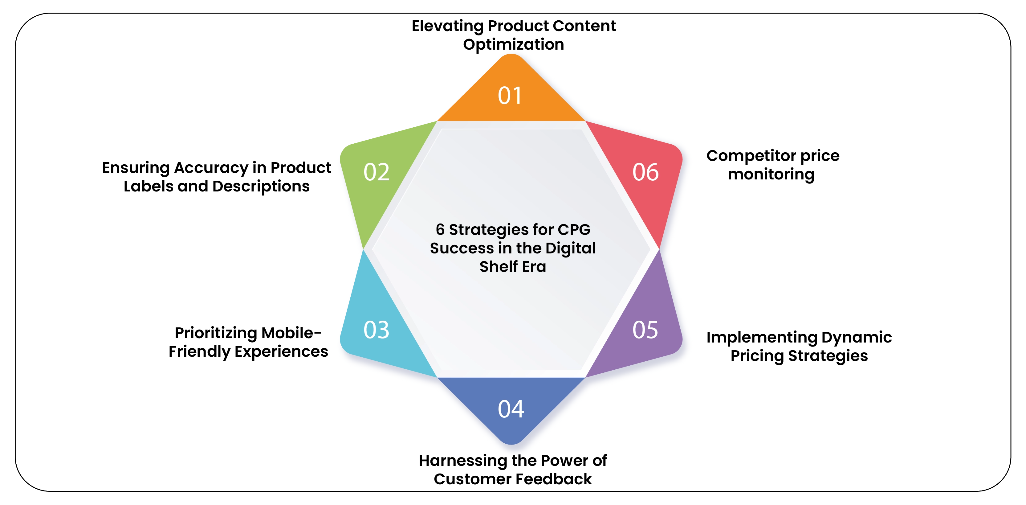 6 Strategies-for-CPG-Success-in-the-Digital-Shelf-Era-01